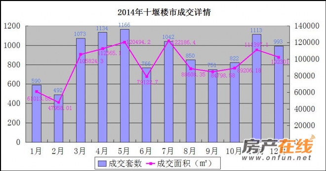 湖北十堰房价最新行情分析与趋势预测