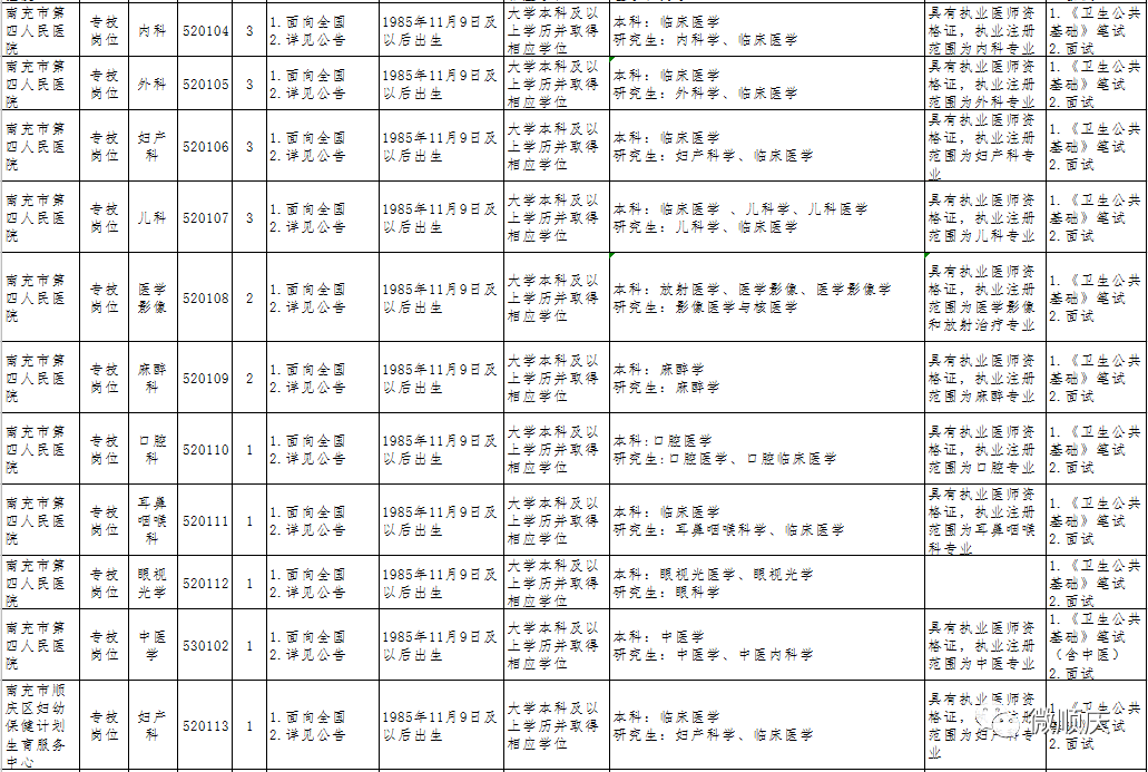 顺庆区特殊教育事业单位最新招聘信息及其深远影响力概述