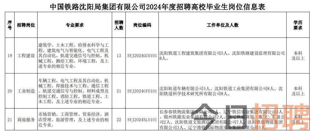 铁路局最新招聘信息及其对各领域的影响分析