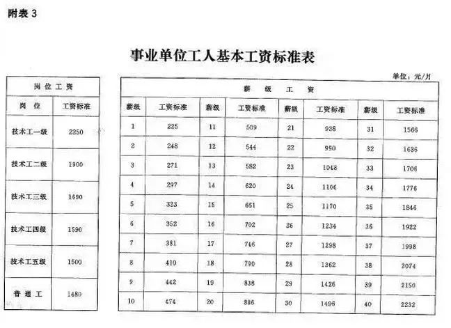 劳改人员工资最新标准详解，最新概述与调整动态