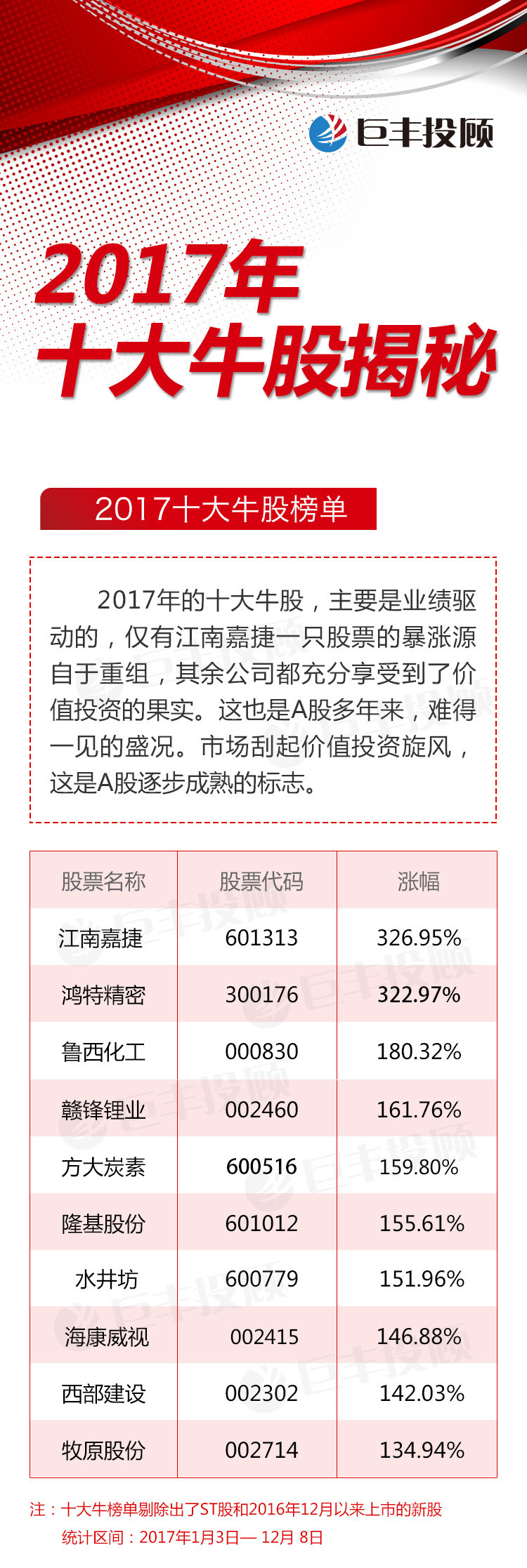 揭秘牛散力量，2017年牛散最新持股动向全解析