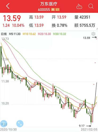 鱼跃医疗股票最新消息综述，全面解读公司动态与行业趋势