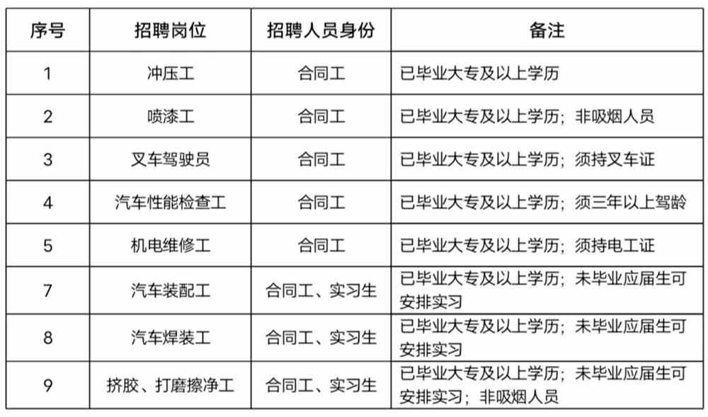 长安抛光招聘最新动态，职业发展的理想选择