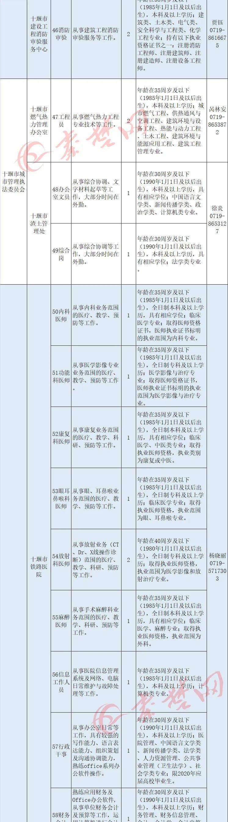 十堰最新最全招聘信息汇总发布