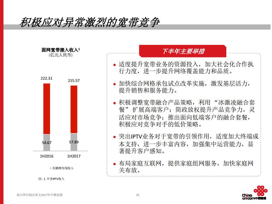 联通混改最新政策，深化改革激发企业新活力