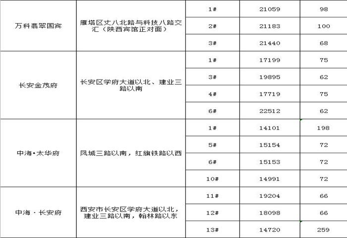 西安长安区最新房价走势与市场趋势深度解析