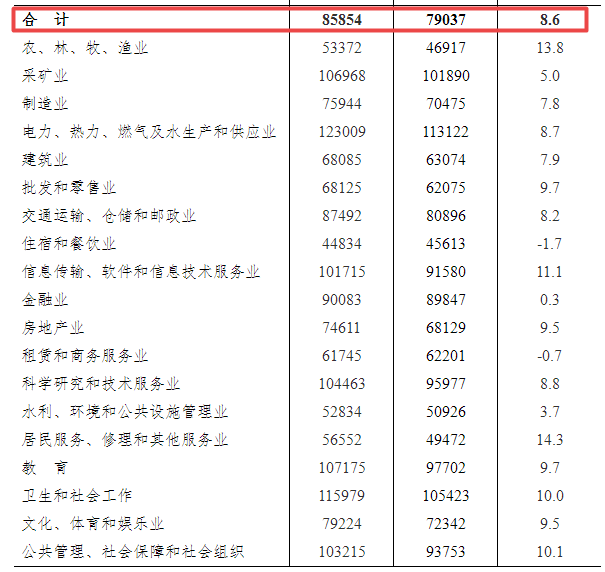 溧阳气保焊工最新招工,溧阳气保焊工最新招工信息及其相关解读