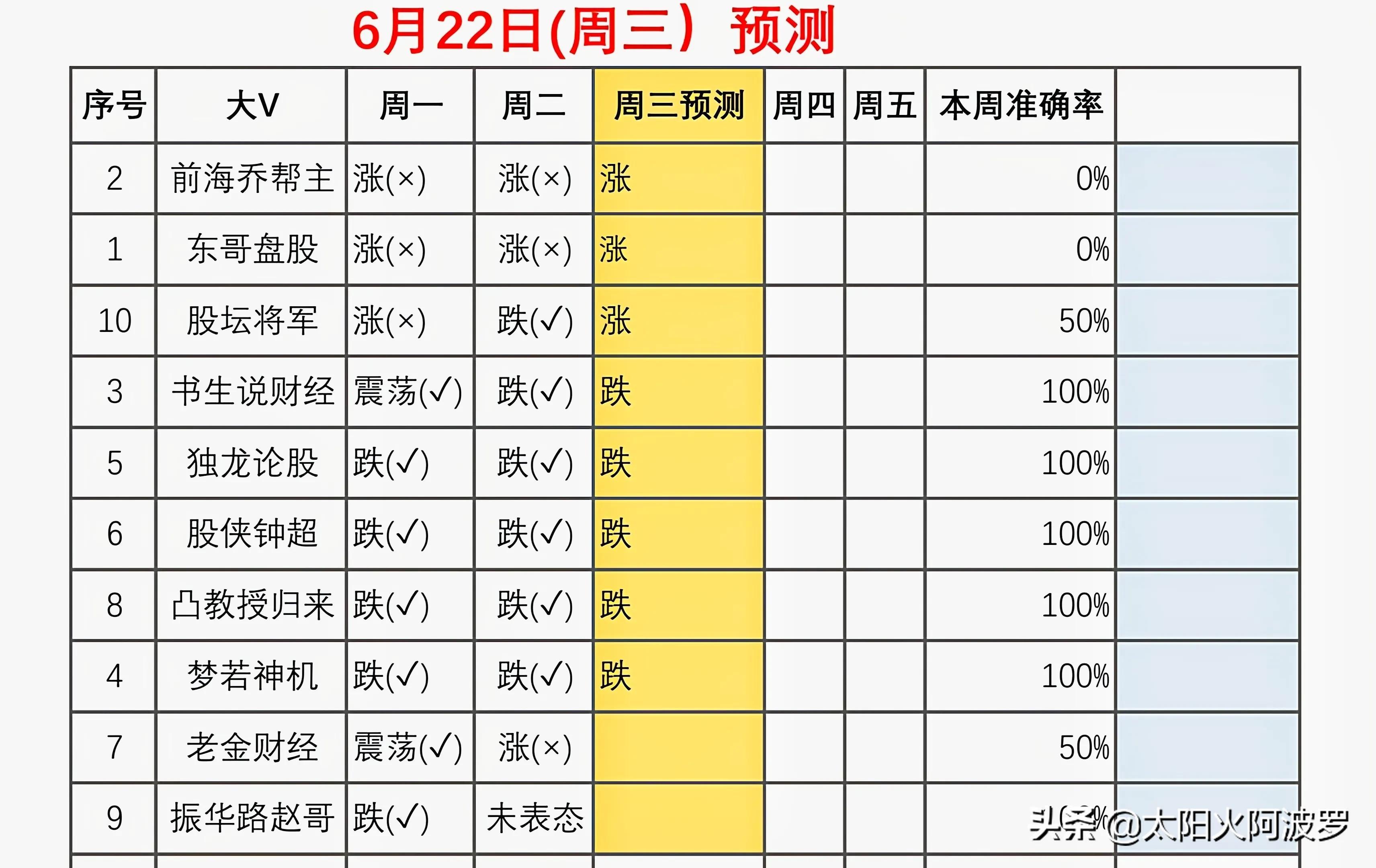 明日股市预测最新深度解析及消息汇总