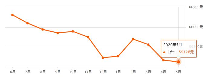 设备搬运 第149页