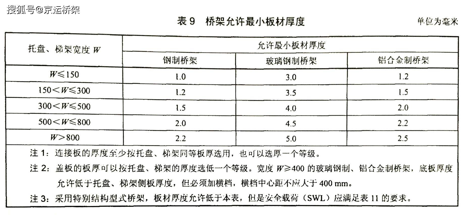 桥架厚度国家最新标准及其应用详解