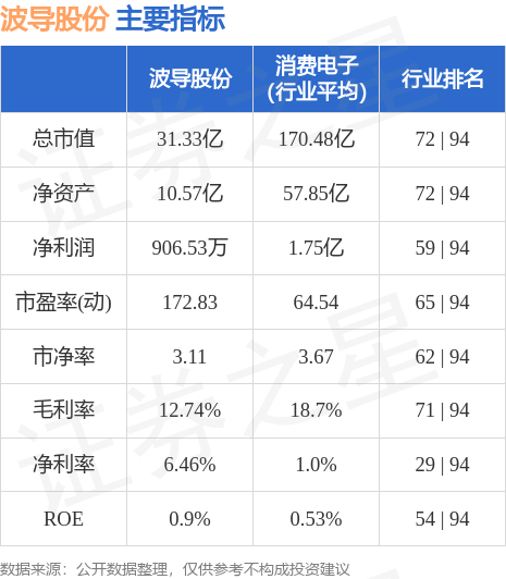 波导股份股票最新动态，市场分析与未来展望