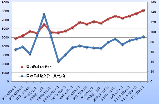 元油最新价格走势图,元油最新价格走势图及其影响因素分析