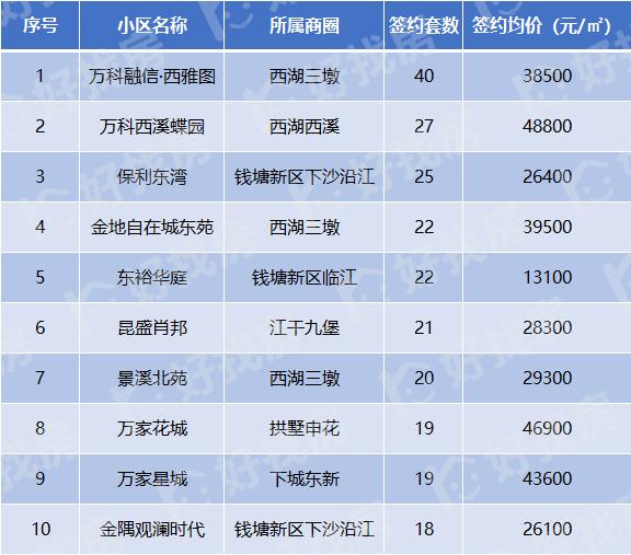 长短途搬家 第147页