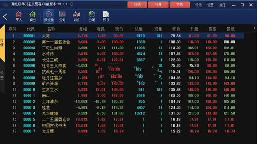 联华环亚引领数字化转型新篇章的最新消息