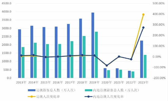 2024年新澳门天天开彩｜决策资料解释落实