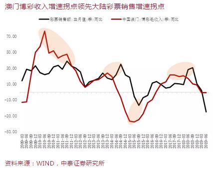 澳门今晚必开一肖期期｜实证解答解释落实