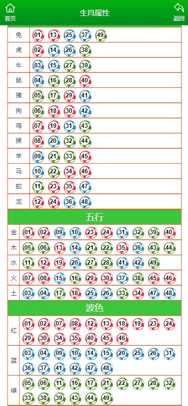 澳门六开彩天天开奖结果生肖卡｜深度解答解释定义