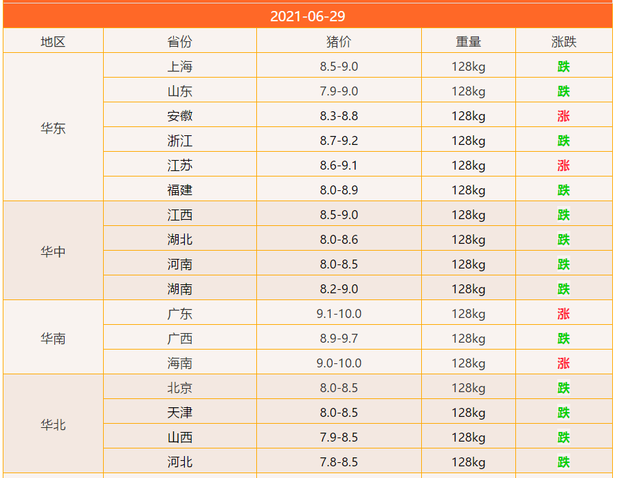 肆意的妖娆° 第2页