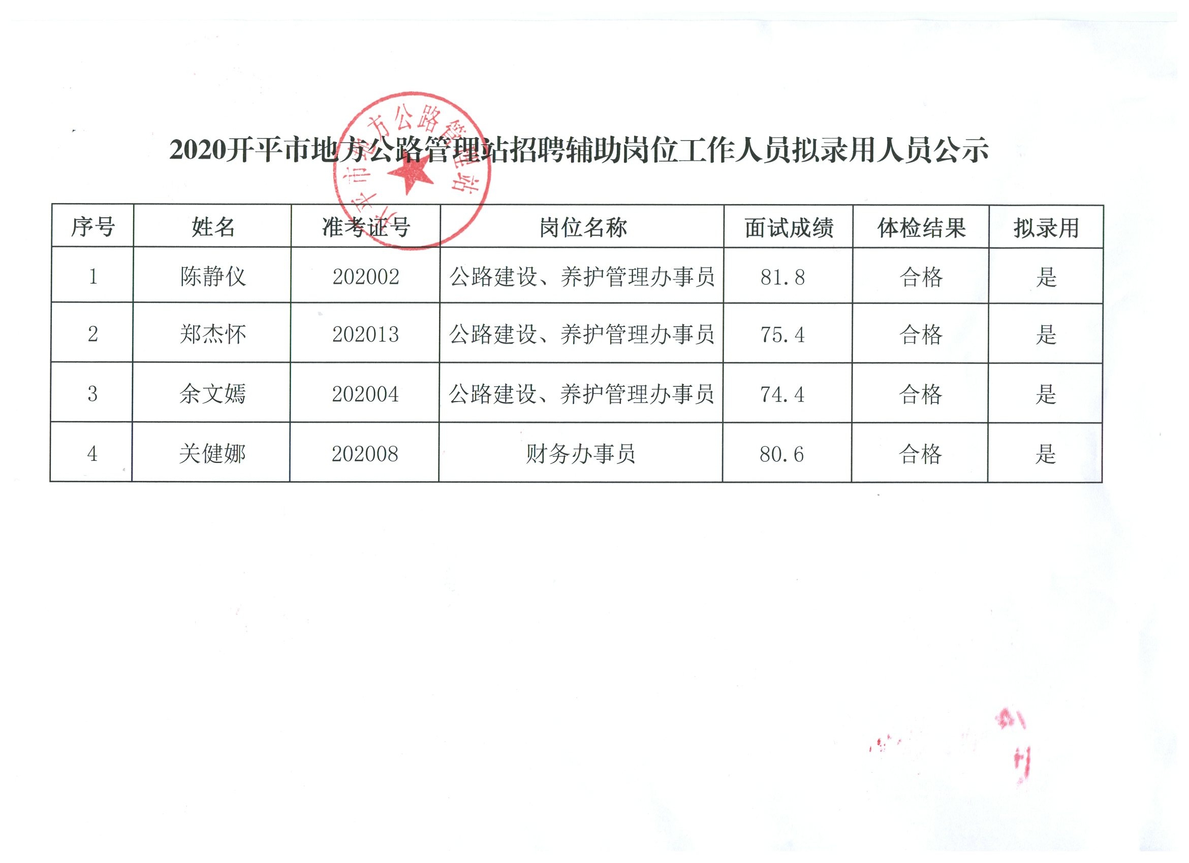 垂耳兔 第2页