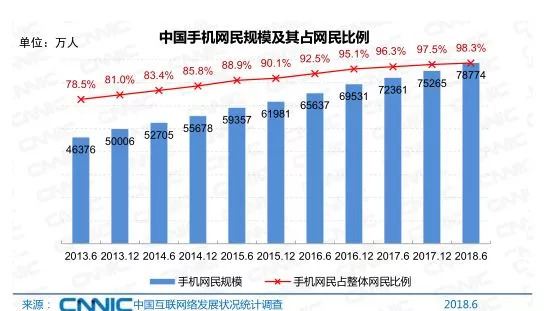 新澳精准资料免费提供2024澳门,统计分析解释定义_尊贵款52.576