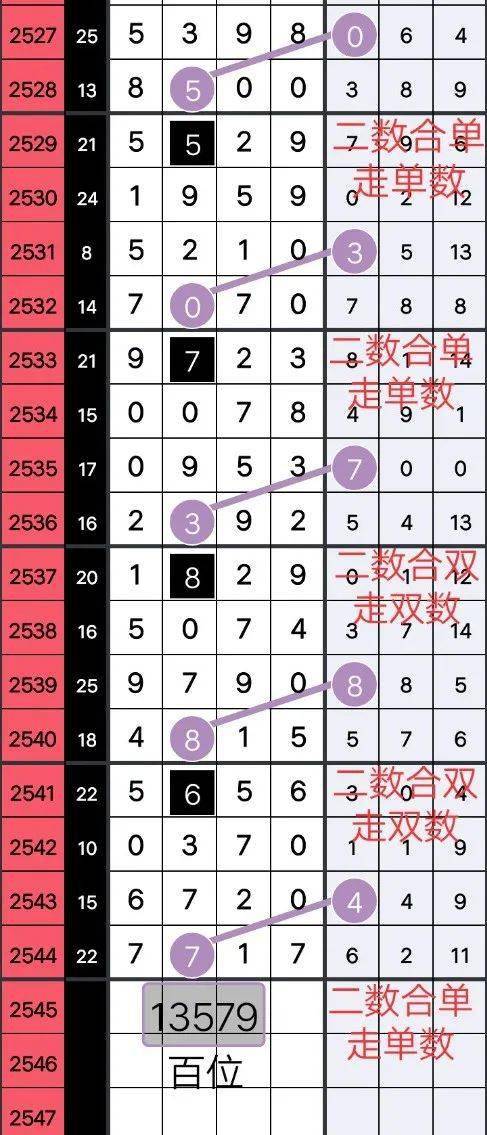 555525王中王心水高手,数据资料解释落实_体验版13.823