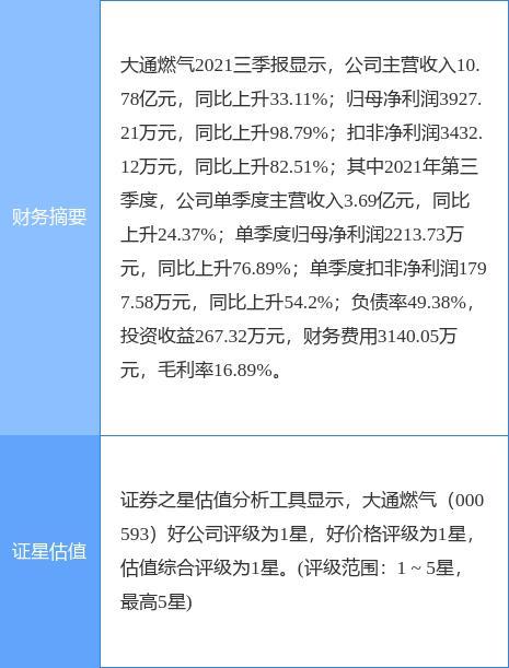 大通燃气股票最新消息深度解析与动态关注