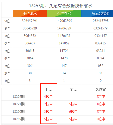 香港6合和彩今晚开奖结果查询,统计分析解析说明_限量款6.584