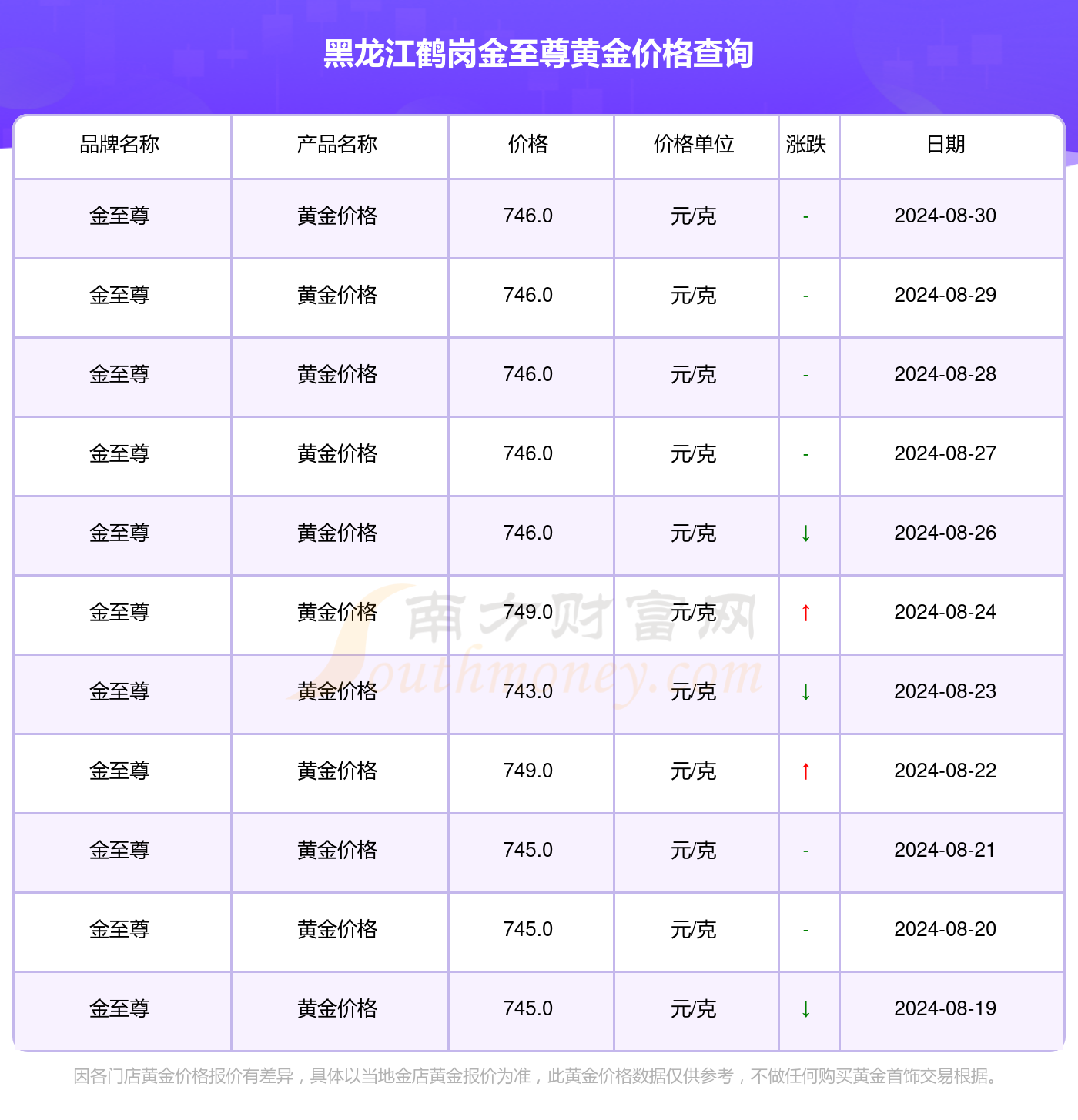 2024年新澳门开奖结果查询表最新,实地数据验证策略_PalmOS47.792