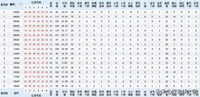 新澳门历史开奖记录查询今天,深度解答解释定义_tShop82.142