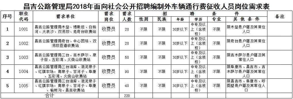 昌吉市区最新招聘信息全面概览