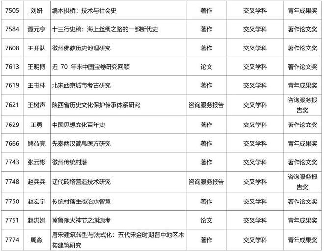 2024新奥历史开奖记录,科学分析解析说明_免费版1.227