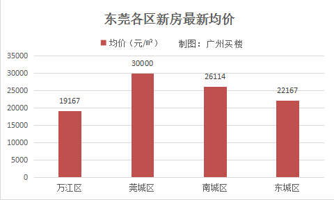 空调拆装 第104页