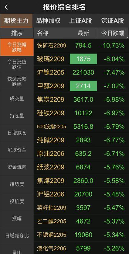 期货锰硅最新动态及市场走势分析与展望