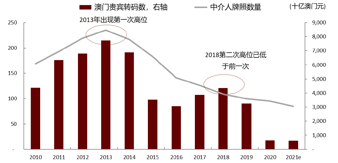 新澳门历史开奖结果查询,市场趋势方案实施_QHD51.327