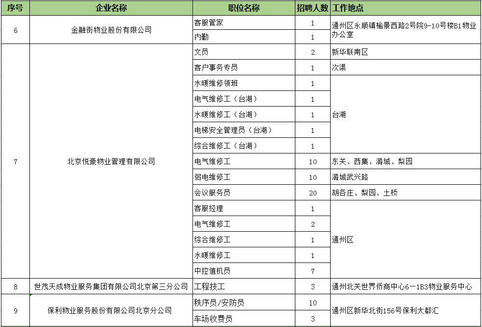 物业公司最新招聘信息,物业公司最新招聘信息及其相关细节探讨