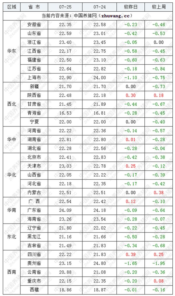 长短途搬家 第86页