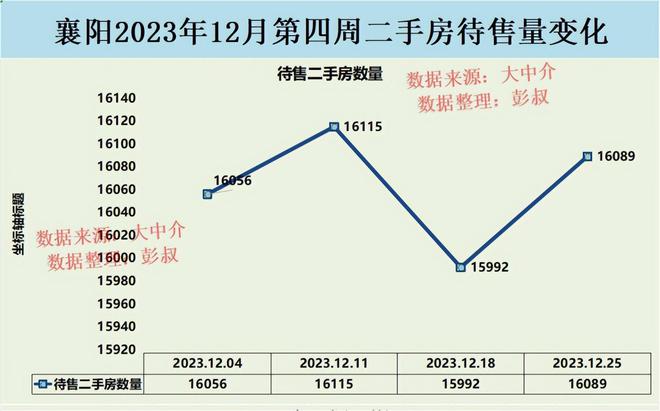 2017年襄阳市最新房价概览