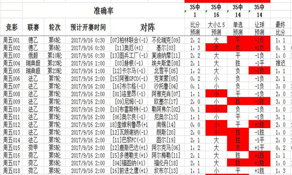 三期必出一期三期资料,动态评估说明_标配版52.201