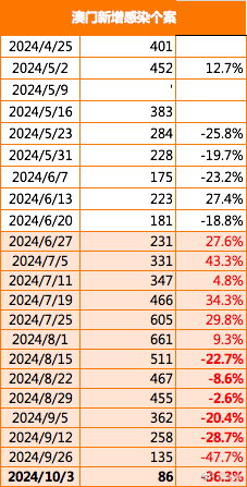 2024年澳门正版免费,安全策略评估_Executive31.247