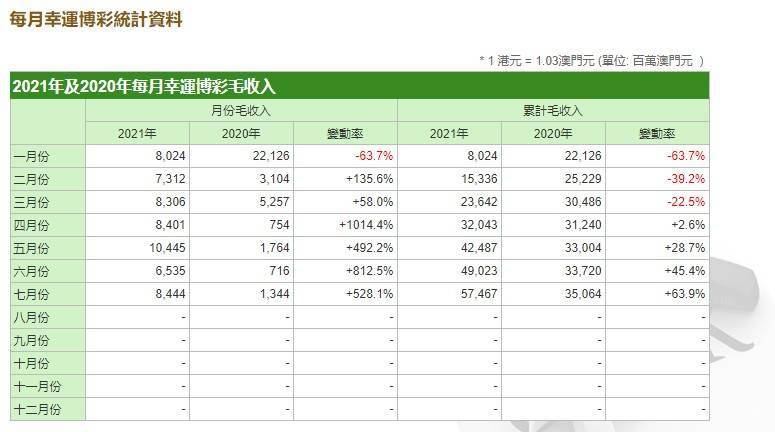 2024年澳门今晚开码料,精细化说明解析_增强版53.570