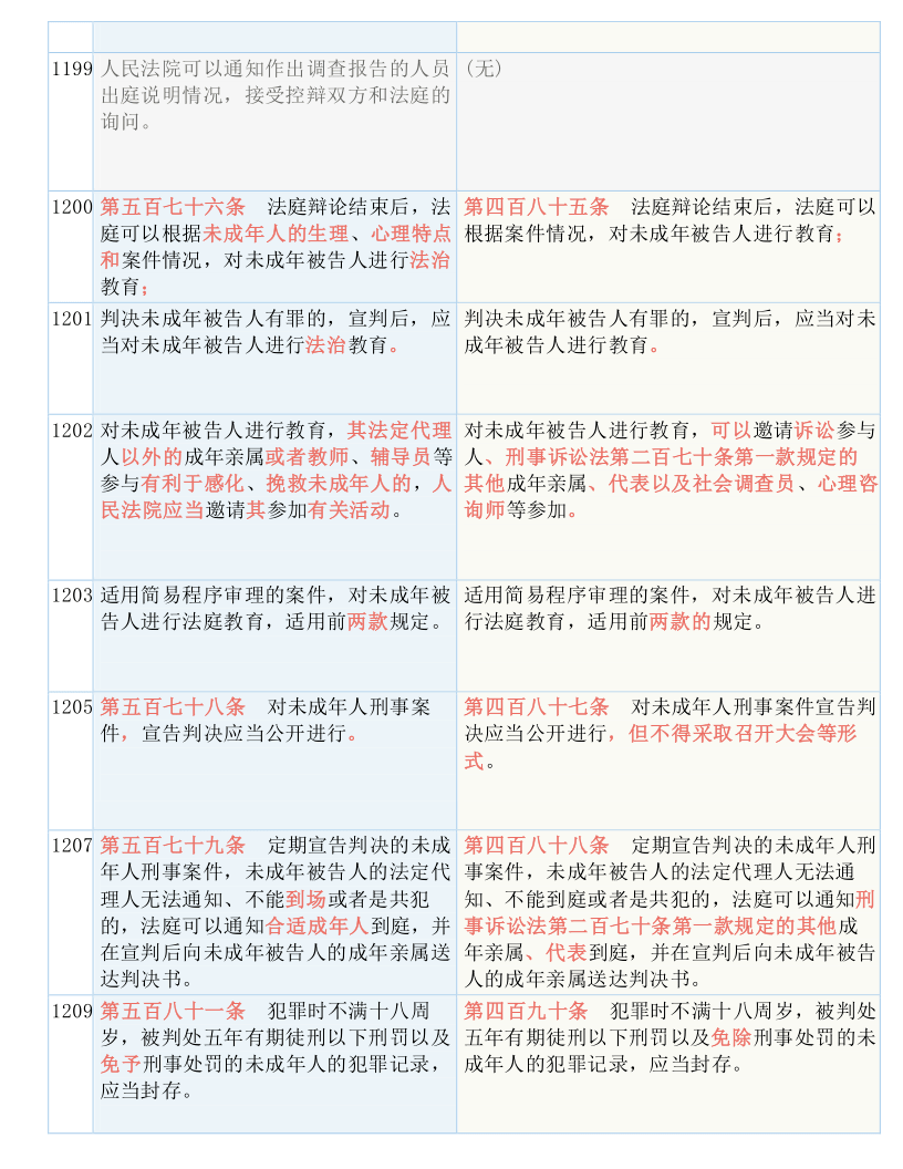 黄大仙三肖三码必中三肖揭秘,最新答案解释落实_Notebook77.81