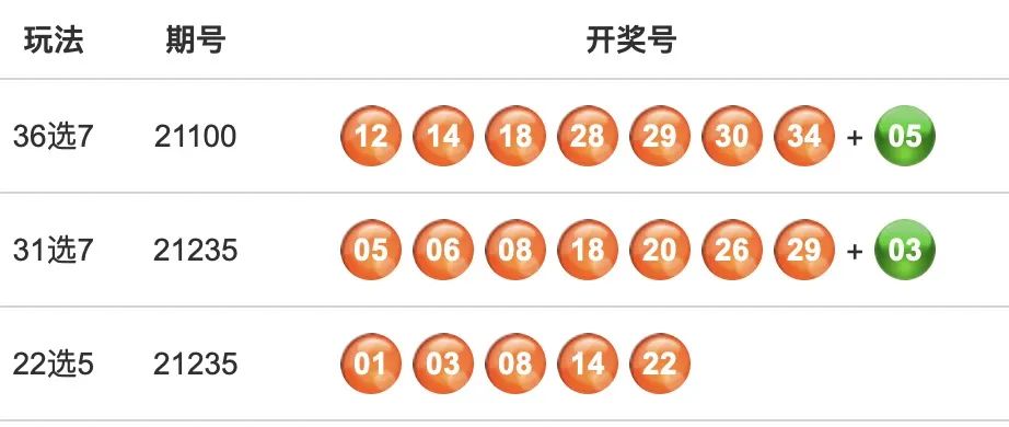 最新31选7开奖结果今天,最新31选7开奖结果今天，幸运与期待的重逢