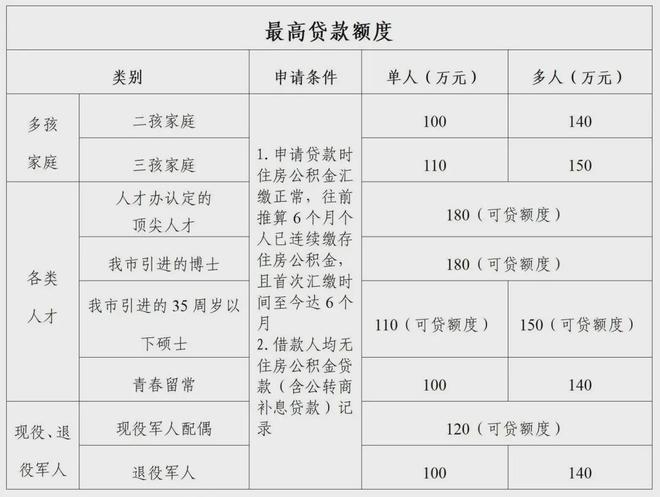 常州购房政策最新详解及指南