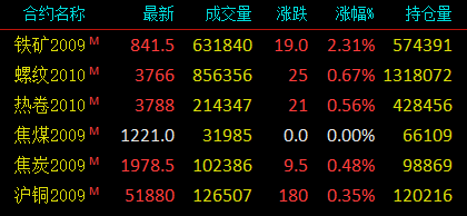 铁矿石期货最新新闻及动态分析