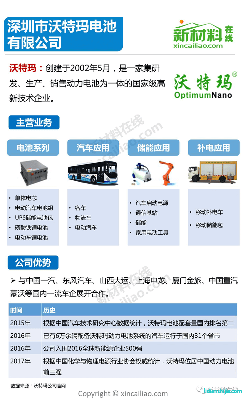 沃特玛引领行业变革，塑造未来新篇章的最新消息