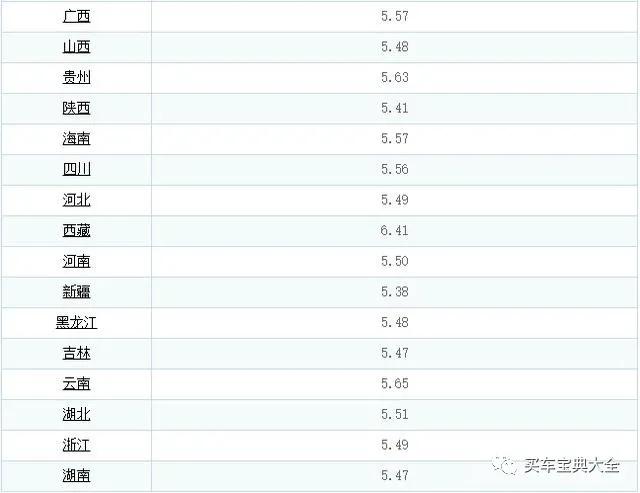 天津油价最新消息，今日油价变化与趋势分析