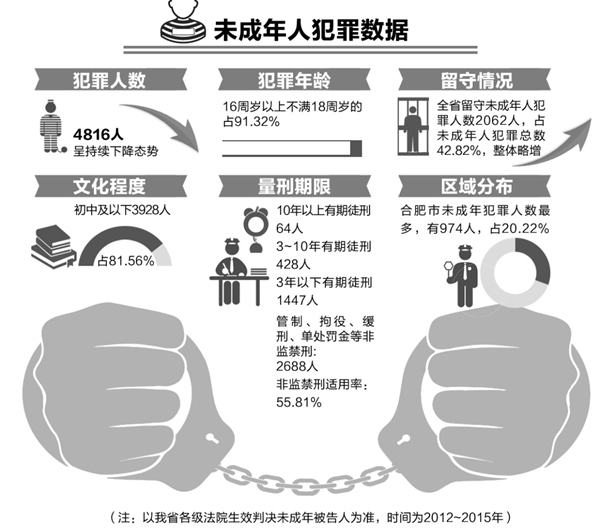 最新未成年犯罪案例，警示与反思的紧迫呼声