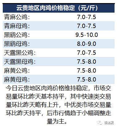 新牧网广东地区最新鸡价动态分析