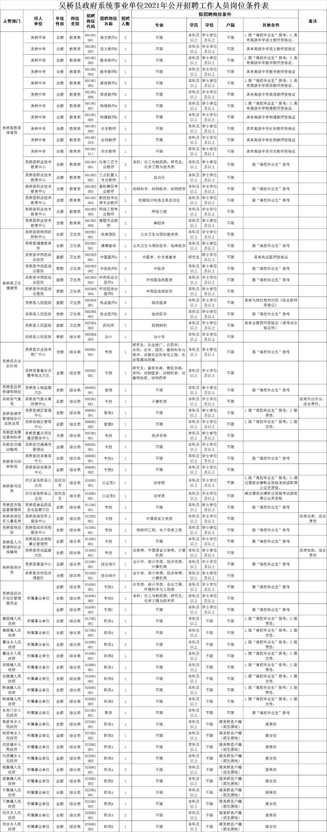 2017吴桥招聘市场新动态，探索机遇与挑战