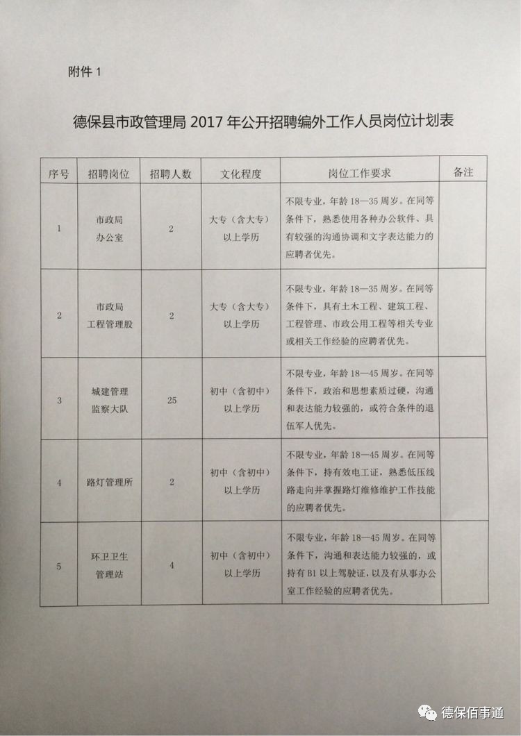 2017德保县最新招聘,德保县最新招聘动态——开启人才招募新篇章（2017年）